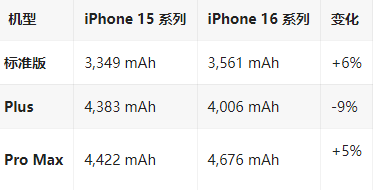 尉氏苹果16维修分享iPhone16/Pro系列机模再曝光