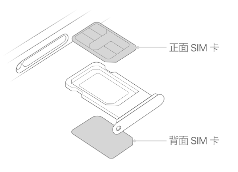 尉氏苹果15维修分享iPhone15出现'无SIM卡'怎么办