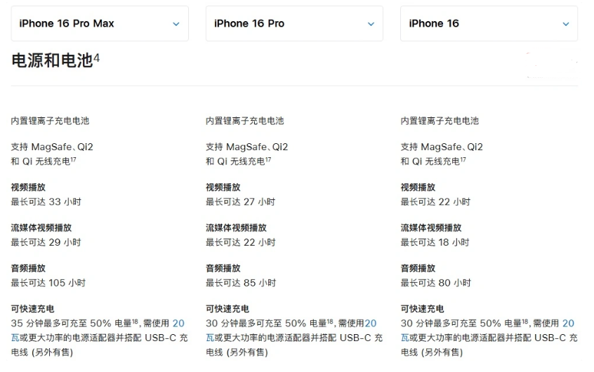 尉氏苹果手机维修分享 iPhone 16 目前实测充电峰值功率不超过 39W 