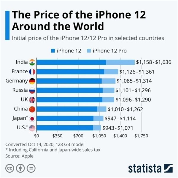 尉氏苹果手机维修分享哪个购买iPhone 12/12 Pro更便宜 