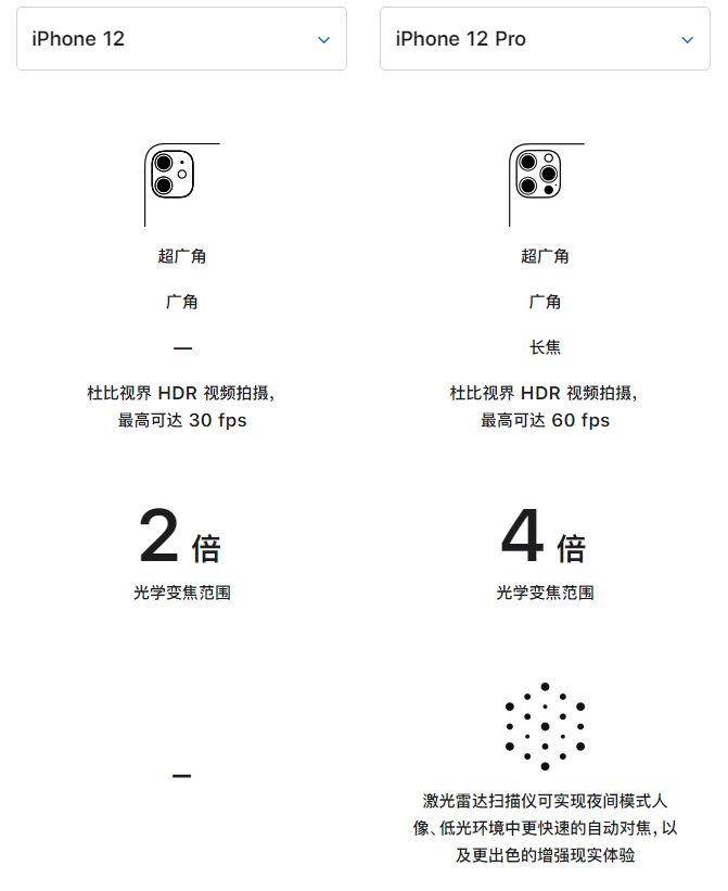 尉氏苹果手机维修分享苹果 iPhone 12 与 iPhone 12 Pro 选哪款 